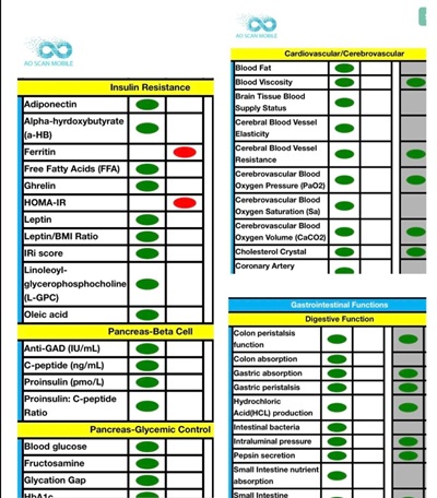AO Scan Health Assessment